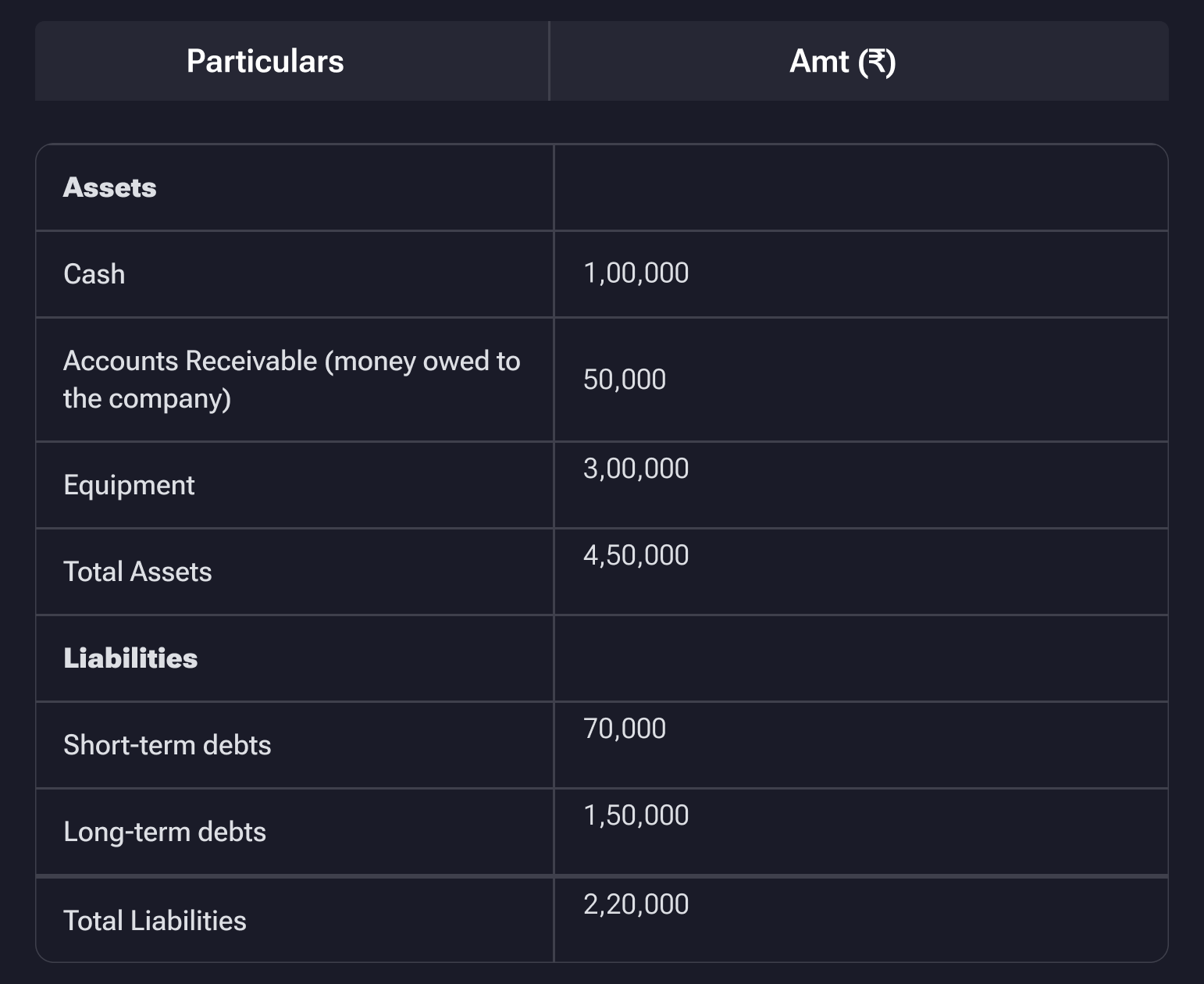 Assets and Liabilities 